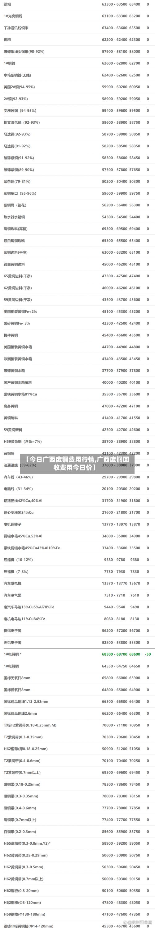 【今日广西废铜费用行情,广西废铜回收费用今日价】