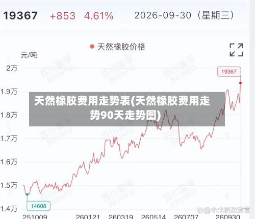 天然橡胶费用走势表(天然橡胶费用走势90天走势图)-第2张图片