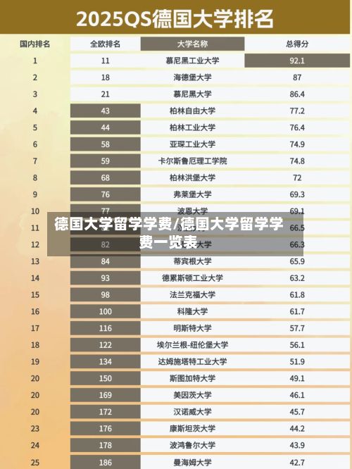 德国大学留学学费/德国大学留学学费一览表