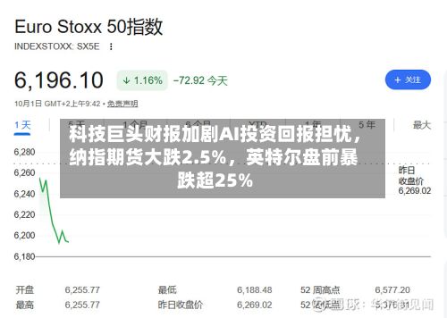 科技巨头财报加剧AI投资回报担忧，纳指期货大跌2.5%，英特尔盘前暴跌超25%