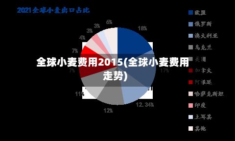 全球小麦费用2015(全球小麦费用走势)
