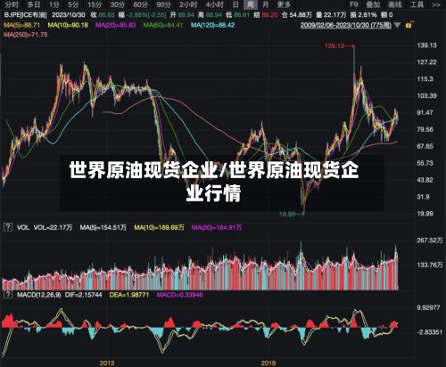 世界原油现货企业/世界原油现货企业行情-第2张图片