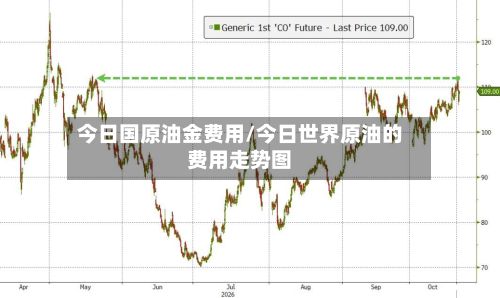 今日国原油金费用/今日世界原油的费用走势图