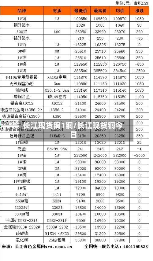长江现货铜1铜/长江现货铜今日-第3张图片
