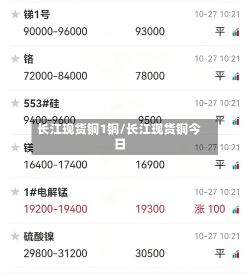 长江现货铜1铜/长江现货铜今日