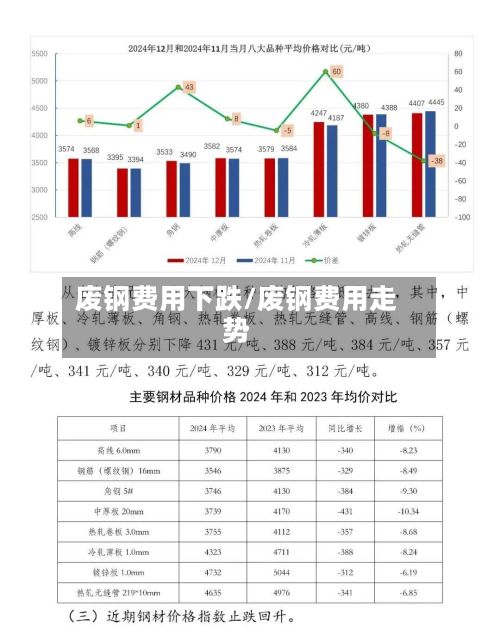 废钢费用下跌/废钢费用走势-第2张图片