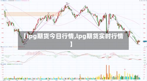 【lpg期货今日行情,lpg期货实时行情】-第3张图片