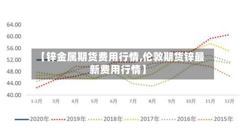 【锌金属期货费用行情,伦敦期货锌最新费用行情】-第2张图片