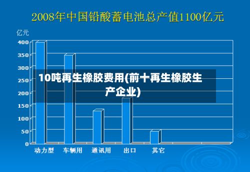 10吨再生橡胶费用(前十再生橡胶生产企业)-第2张图片