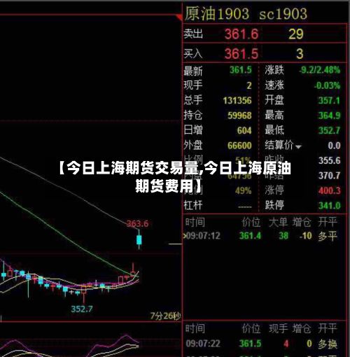 【今日上海期货交易量,今日上海原油期货费用】-第2张图片