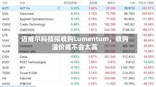 迈威尔科技拟收购Lumentum，收购溢价或不会太高-第1张图片