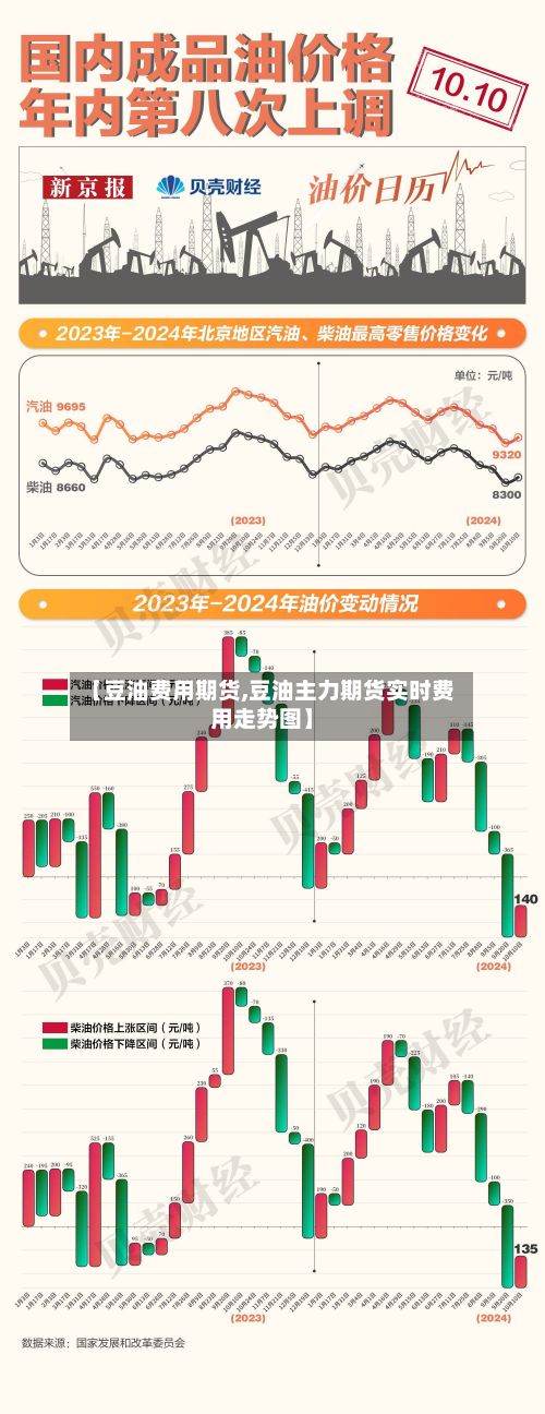 【豆油费用期货,豆油主力期货实时费用走势图】