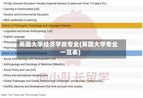 英国大学经济学类专业(英国大学专业一览表)-第2张图片