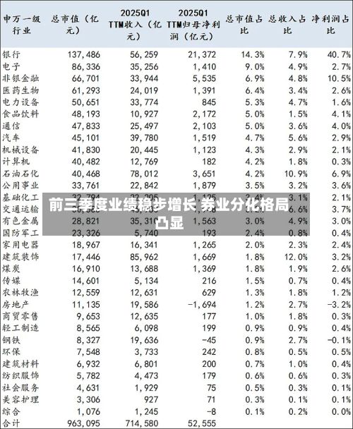 前三季度业绩稳步增长 券业分化格局凸显