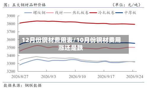 12月份钢材费用表/10月份钢材费用涨还是跌