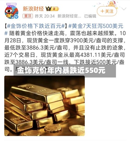 金饰克价年内暴跌近550元