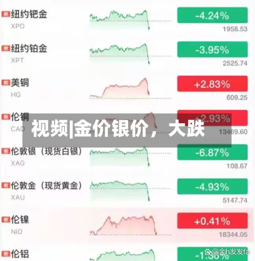视频|金价银价，大跌-第2张图片