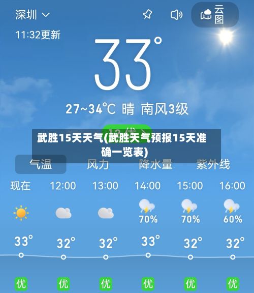 武胜15天天气(武胜天气预报15天准确一览表)-第2张图片