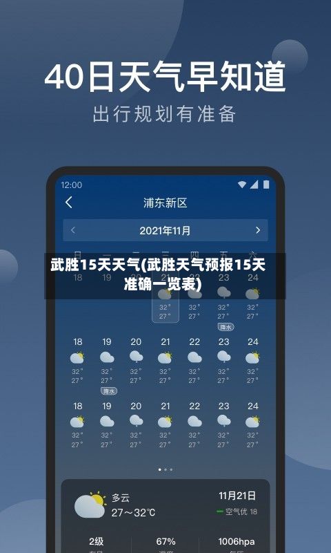 武胜15天天气(武胜天气预报15天准确一览表)
