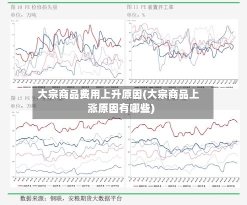大宗商品费用上升原因(大宗商品上涨原因有哪些)