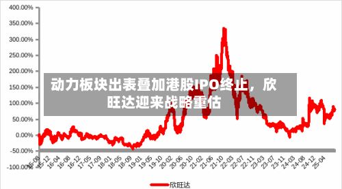 动力板块出表叠加港股IPO终止，欣旺达迎来战略重估-第1张图片