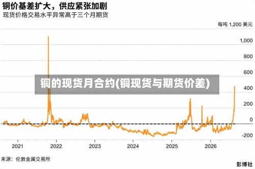 铜的现货月合约(铜现货与期货价差)