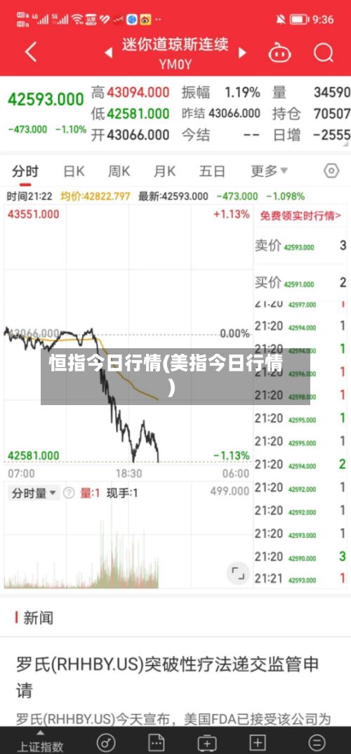 恒指今日行情(美指今日行情)-第2张图片