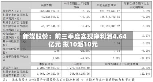 新媒股份：前三季度实现净利润4.64亿元 拟10派10元-第1张图片