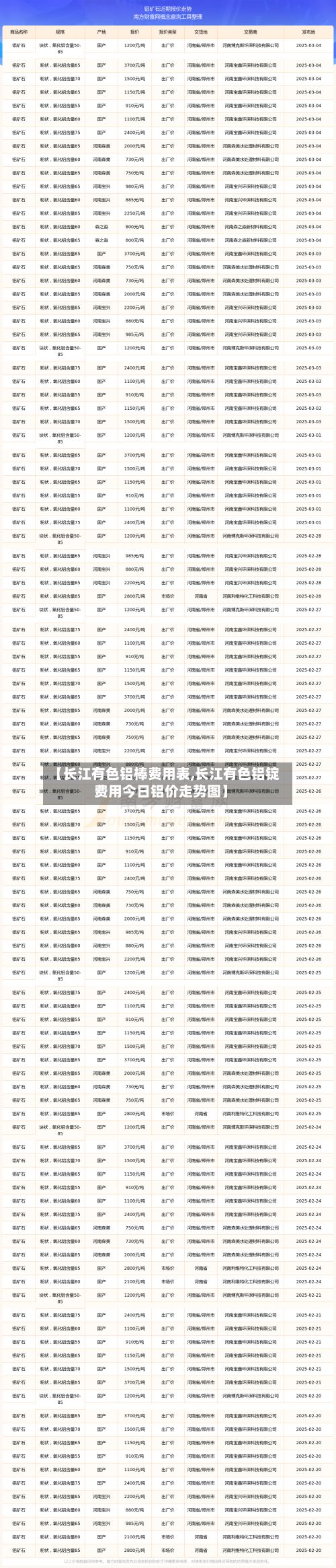 【长江有色铝棒费用表,长江有色铝锭费用今日铝价走势图】