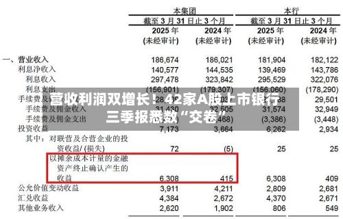 营收利润双增长！42家A股上市银行三季报悉数“交卷”