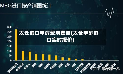 太仓港口甲醇费用查询(太仓甲醇港口实时报价)