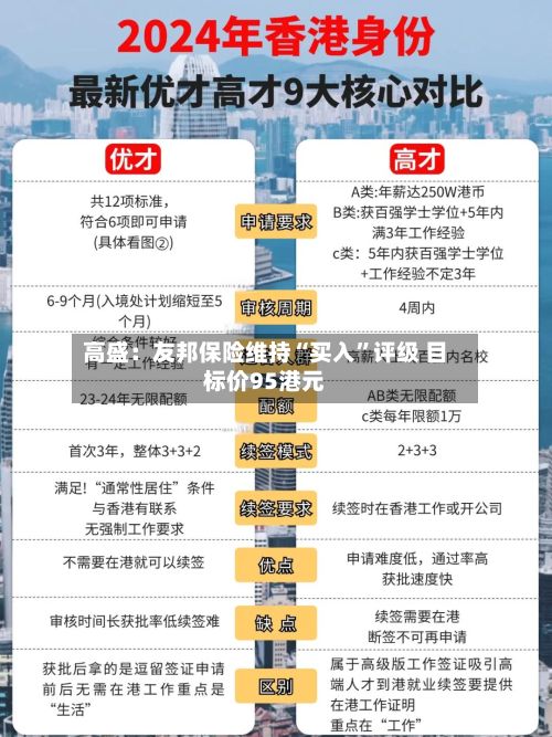 高盛：友邦保险维持“买入	”评级 目标价95港元-第2张图片