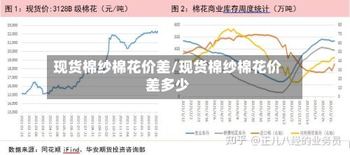 现货棉纱棉花价差/现货棉纱棉花价差多少-第3张图片