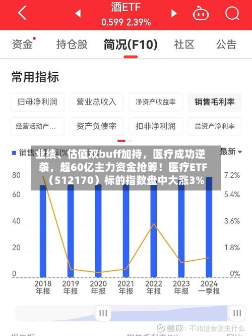 业绩、估值双buff加持，医疗成功逆袭	，超60亿主力资金抢筹！医疗ETF（512170）标的指数盘中大涨3%-第3张图片