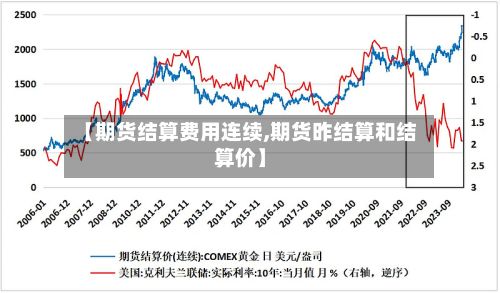 【期货结算费用连续,期货昨结算和结算价】-第2张图片