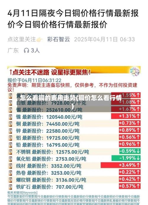 怎么看铜的费用走势(铜价怎么看行情)