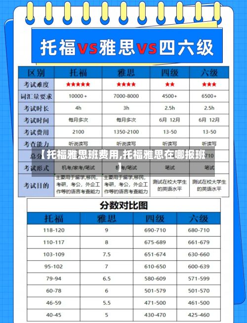【托福雅思班费用,托福雅思在哪报班】