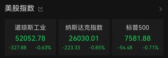 加息预期突变	，美股齐跌	、金银铜跳水、油价大涨