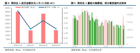 中信建投：加息“靴子	”将落地，A股或迎反攻行情