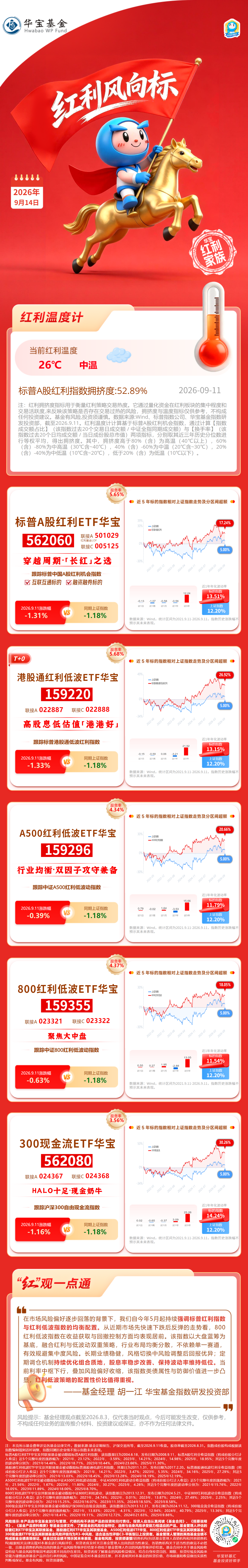 华宝基金红利风向标 | 市场全线回调，红利配置情绪升温