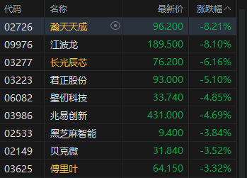 港股午评：恒指涨0.35% 科指涨0.17% 科网股、汽车股活跃 创新药概念股走强