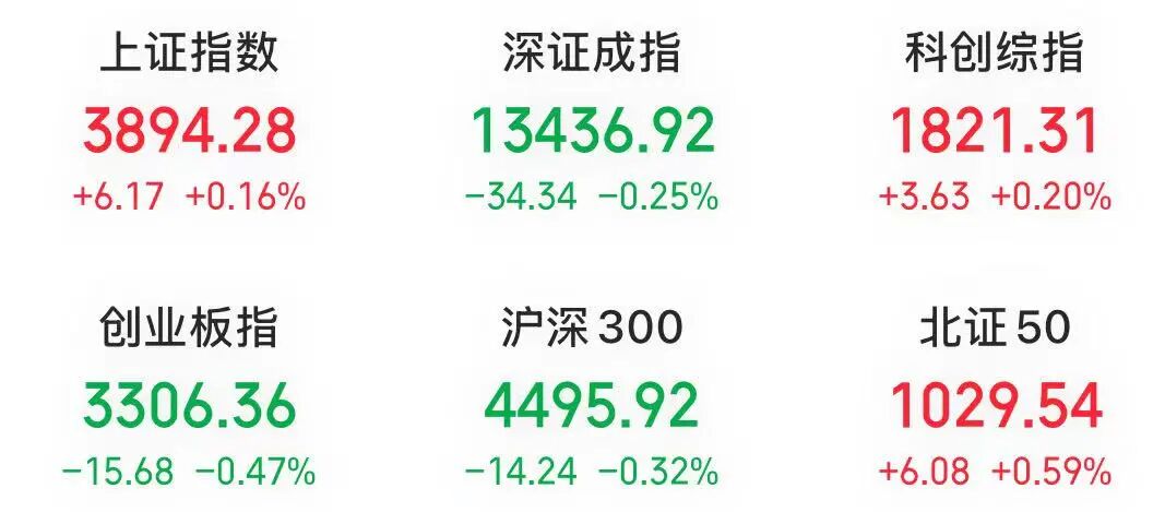 “麻辣串串	”火了	，龙头股成交额A股第二