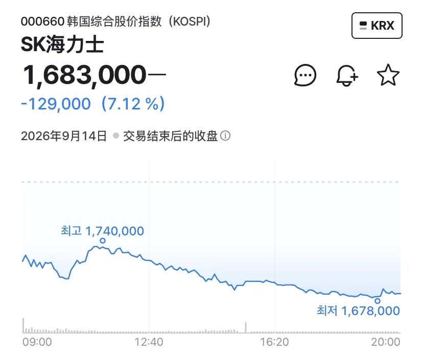 直击韩股首日“挑灯夜战”