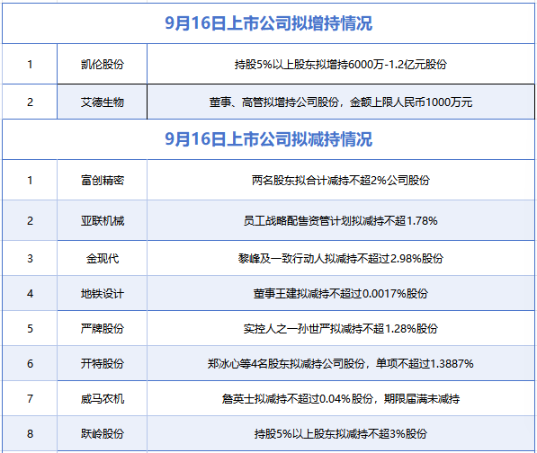 半导体强势领涨，国产算力为何再度走强？