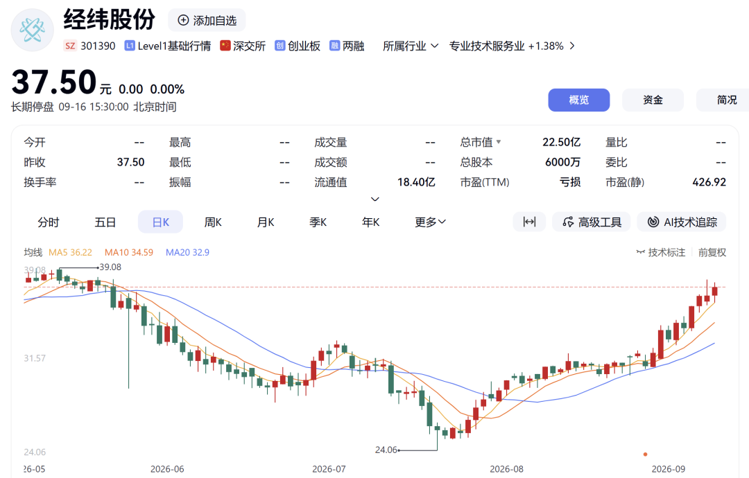 301390拟易主，溢价超40%，明日复牌
