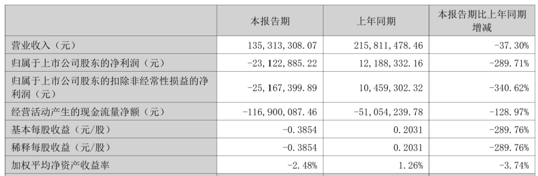 301390拟易主，溢价超40%，明日复牌