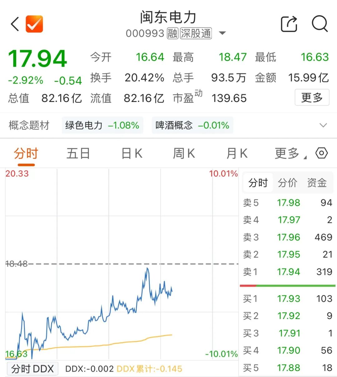 六连板牛股，跌停后拉升	，换手率超20%