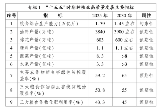 600127，一个月收获九涨停