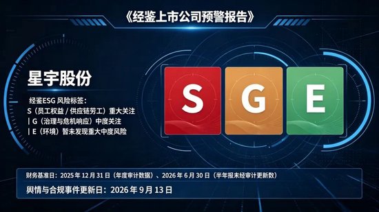 星宇股份：校招用工事件暴露内部控制缺陷	，港股 IPO 与国际化扩张面临 ESG 合规与战略双重压力