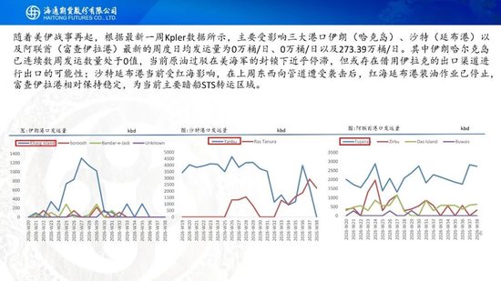 原油周报：美伊进入关键窗口，油价预计宽幅波动